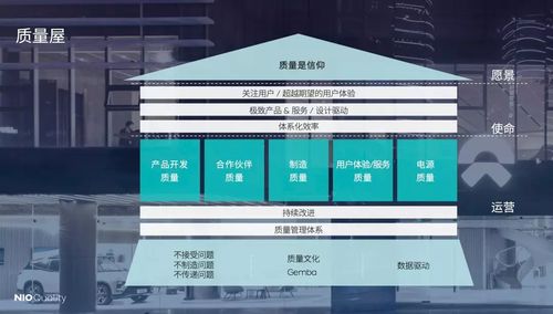 5年燒200多億，百億投入研發(fā)，蔚來(lái)李斌手中還有哪些關(guān)鍵籌碼？