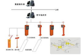 智慧停車(chē) 計(jì)算機(jī)系統(tǒng)集成在停車(chē)場(chǎng)管理中的關(guān)鍵作用