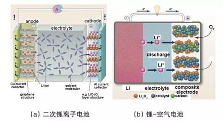 吉泰科 全固態鋰電池材料、結構與研究進展及其在車載充電機領域的應用前景