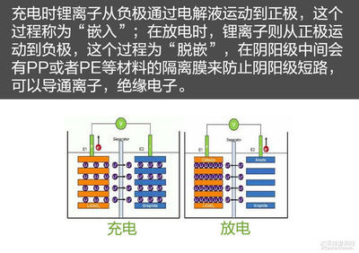 買電動車的你確定不需要了解下電池？（上）——揭秘鋰離子電池的核心秘密