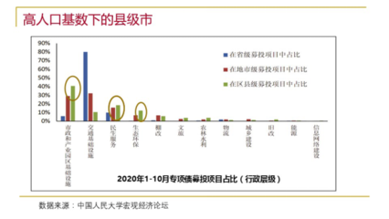 秦虹 解讀'十四五'規劃，展望房地產與教育項目投資新格局